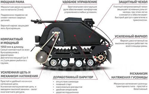 Инфографика с техническими характеристиками снегохода Норка 500 mini