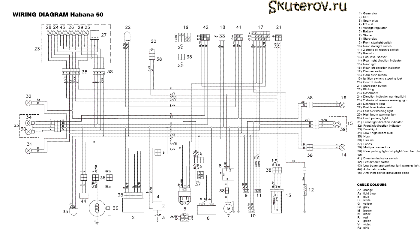 Схема проводки Aprilia Habana 50 aprilia classic 125 wiring diagram 