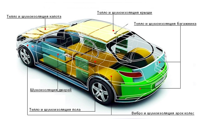 Шумка Toyota Alphard и Camry. Шумоизоляция Тойоты.