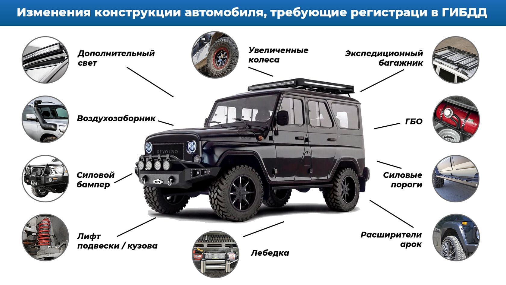 Как законно зарегистрировать тюнинг УАЗ в ГИБДД