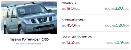 Nitro PowerBox в Nissan Pathfinder