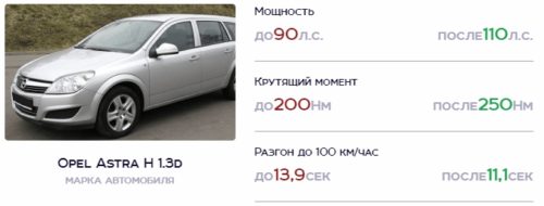 Nitro PowerBox в Opel Astra