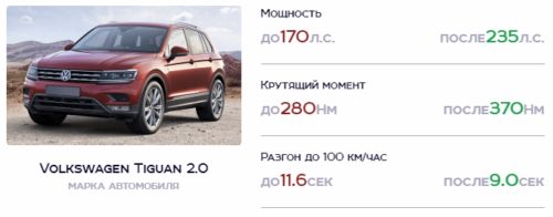 Nitro PowerBox в Volkswagen Tiguan