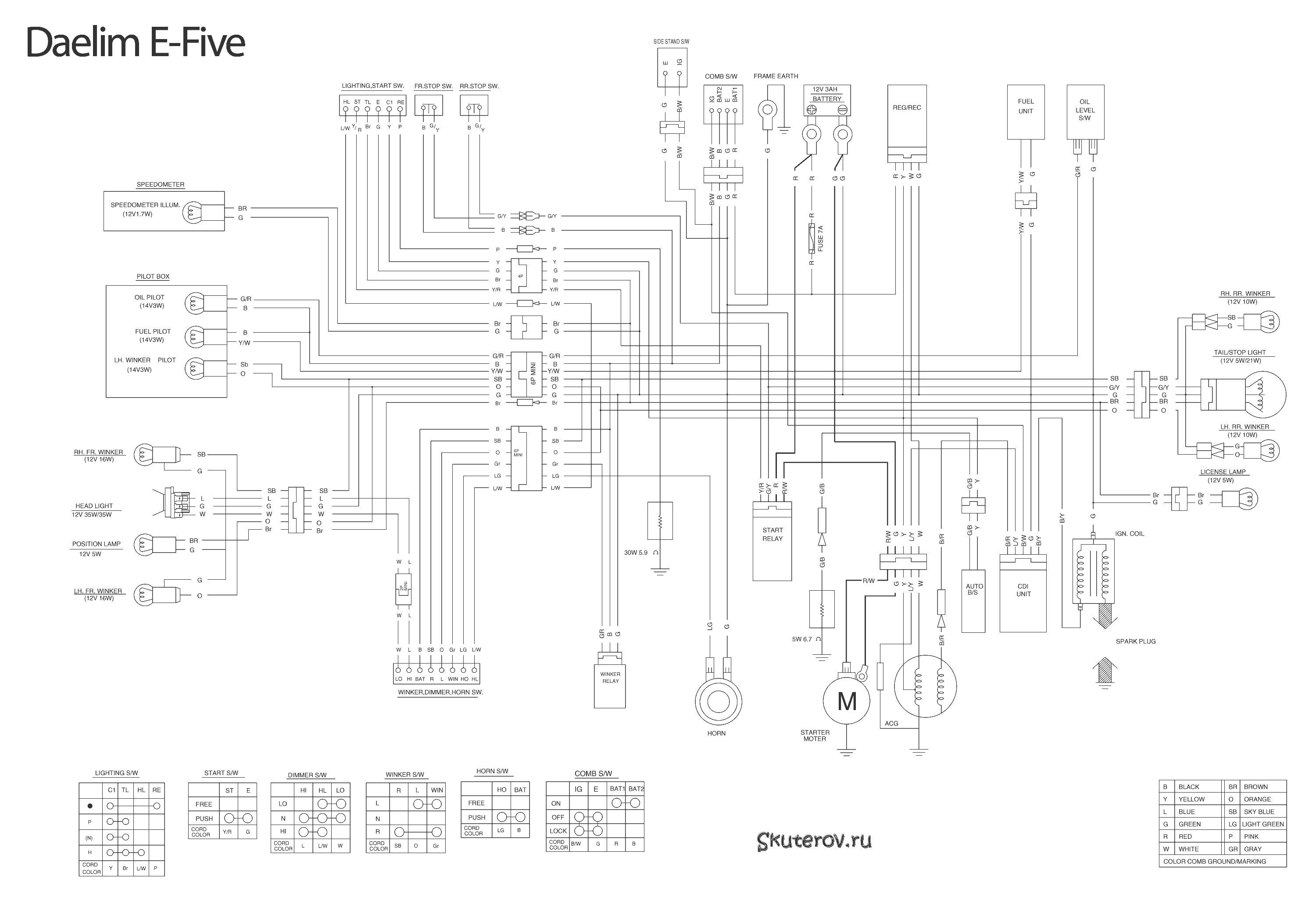 Электросхема мопедов - Мотоциклы