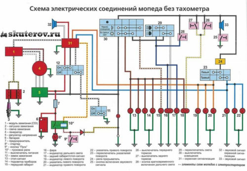 Схема сборки мотора альфа