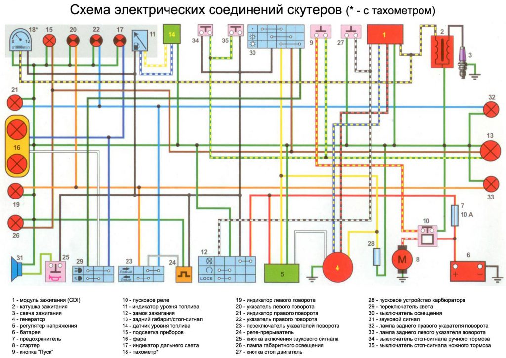 Там 125 схема подключения